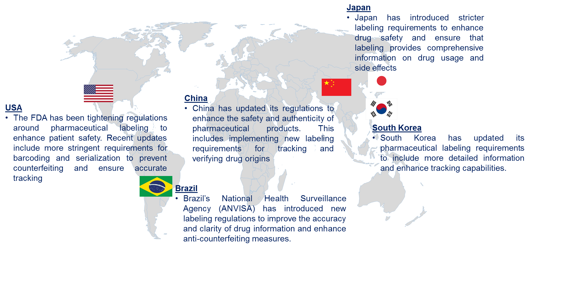 Pharmaceutical Label Market by Country